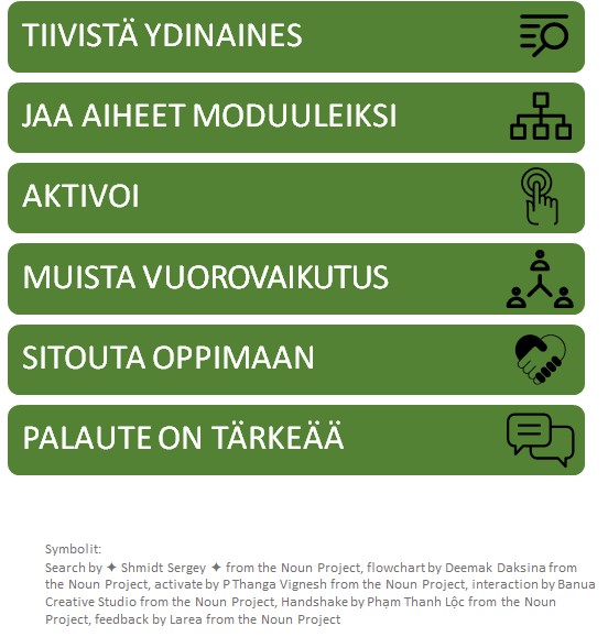 Tiivistä ydinaines, jaa aiheet moduuleiksi, aktivoi, muista vuorovaikutus, sitouta oppimaan, muista antaa palautetta