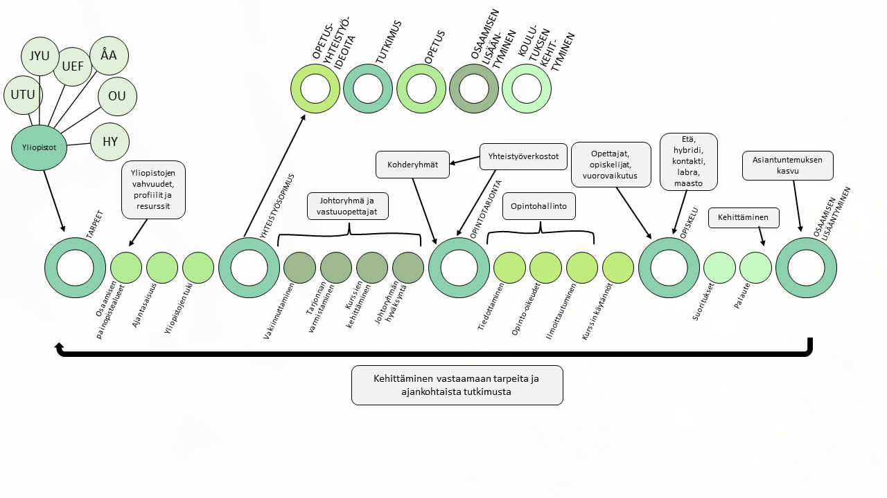 Toimintamalli Biodiversiteettikoulutusverkosto toimintamalli-biodiversiteettikoulutusverkosto