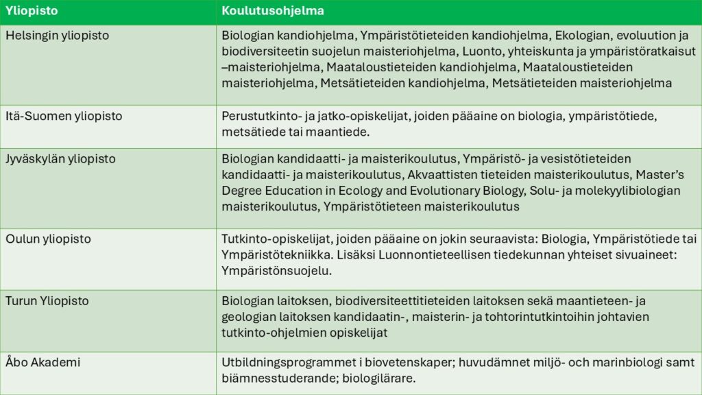 verkostoon kuuluvat yliopistot ja koulutusohjelmat, joiden opiskelijat voivat opiskella kursseja